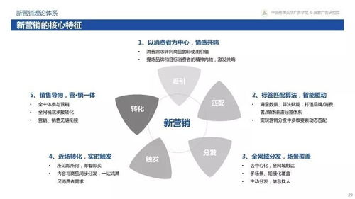 從變化到心法 360揭秘互聯(lián)網(wǎng)下半場(chǎng)新營銷